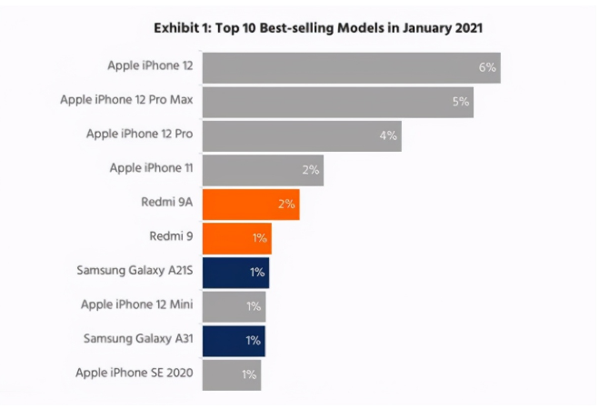 板桥镇苹果手机维修分享为什么iPhone 12吐槽最多反而销量 